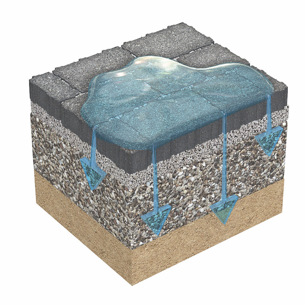 Водопроницаемые породы. TOPMIX permeable. Умный бетон. Водопроницаемый бетон. Песок водопроницаемый.