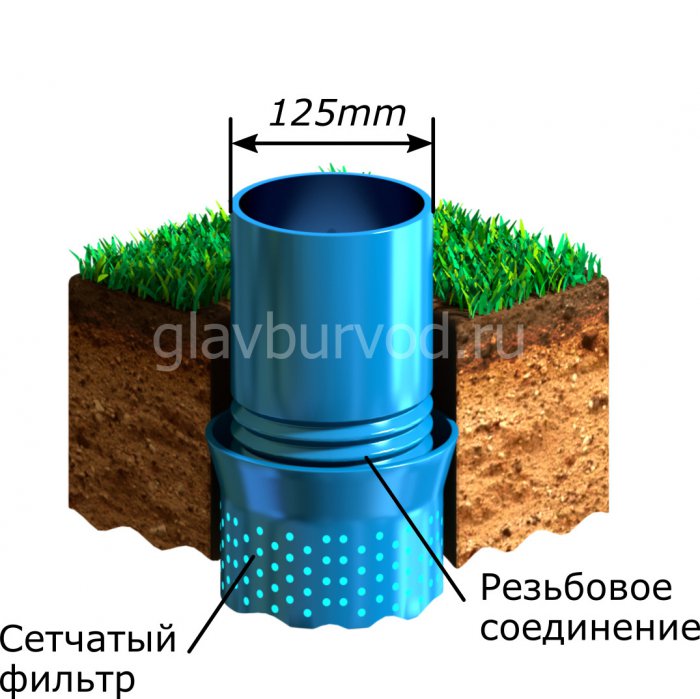 Бурение скважин на песок
